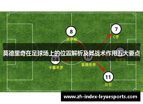 莫德里奇在足球场上的位置解析及其战术作用五大要点 莫德里奇在足球场上的位置解析及其战术作用五大要点