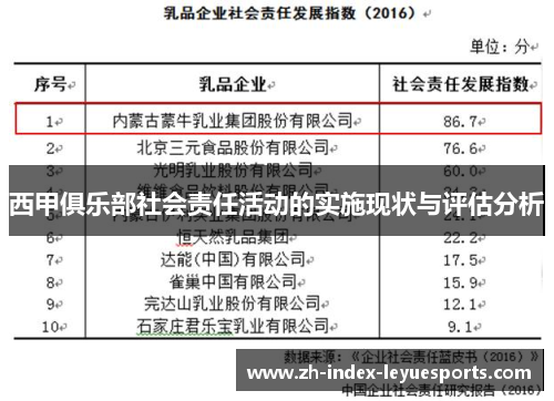 西甲俱乐部社会责任活动的实施现状与评估分析 西甲俱乐部社会责任活动的实施现状与评估分析