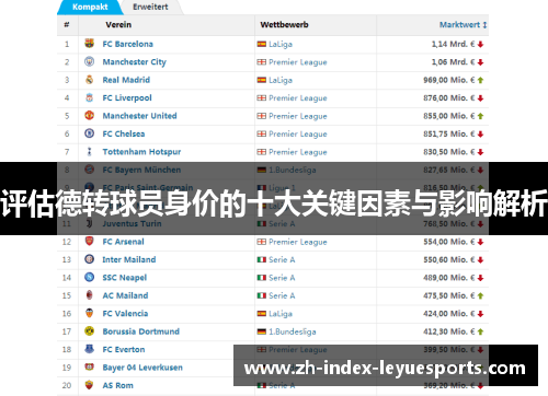 评估德转球员身价的十大关键因素与影响解析 评估德转球员身价的十大关键因素与影响解析