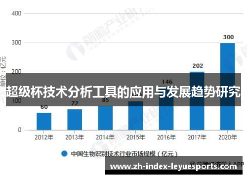 超级杯技术分析工具的应用与发展趋势研究 超级杯技术分析工具的应用与发展趋势研究