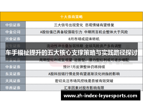 车手福祉提升的五大核心支撑策略与实践路径探讨 车手福祉提升的五大核心支撑策略与实践路径探讨
