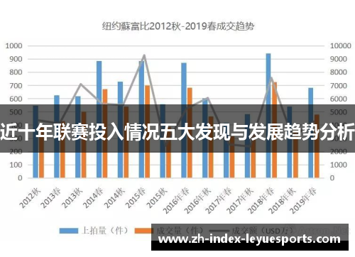 近十年联赛投入情况五大发现与发展趋势分析 近十年联赛投入情况五大发现与发展趋势分析