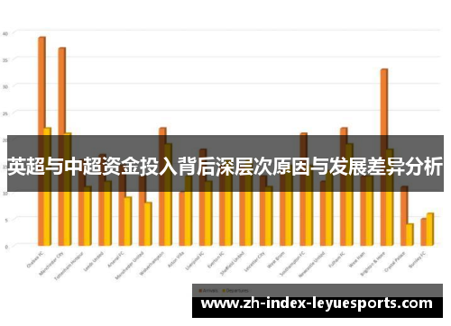 英超与中超资金投入背后深层次原因与发展差异分析