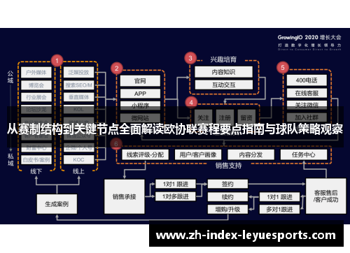 从赛制结构到关键节点全面解读欧协联赛程要点指南与球队策略观察 从赛制结构到关键节点全面解读欧协联赛程要点指南与球队策略观察