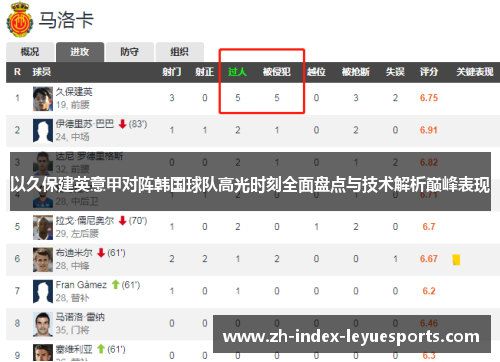 以久保建英意甲对阵韩国球队高光时刻全面盘点与技术解析巅峰表现 以久保建英意甲对阵韩国球队高光时刻全面盘点与技术解析巅峰表现