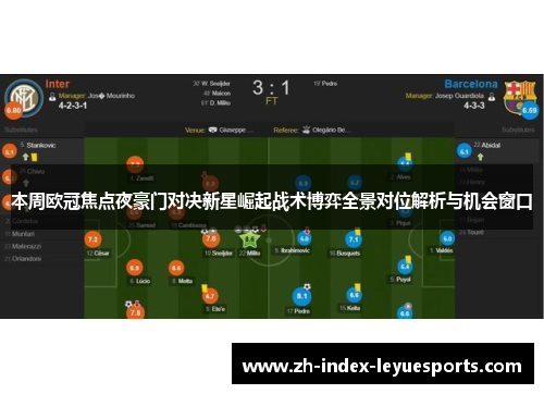 本周欧冠焦点夜豪门对决新星崛起战术博弈全景对位解析与机会窗口 本周欧冠焦点夜豪门对决新星崛起战术博弈全景对位解析与机会窗口