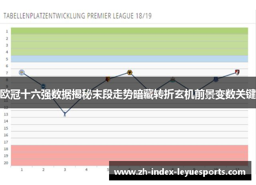 欧冠十六强数据揭秘末段走势暗藏转折玄机前景变数关键 欧冠十六强数据揭秘末段走势暗藏转折玄机前景变数关键